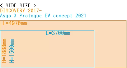 #DISCOVERY 2017- + Aygo X Prologue EV concept 2021